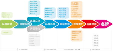 煙臺(tái)新品牌形象塑造 人面魚設(shè)計(jì)以PIS產(chǎn)品形象識(shí)別系統(tǒng)與包裝設(shè)計(jì)引領(lǐng)本土創(chuàng)意新浪潮