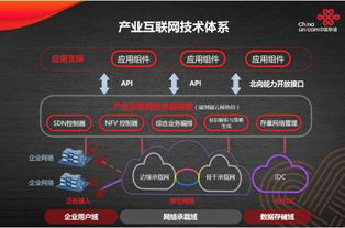 中國聯(lián)通發(fā)布基于SDN的產(chǎn)業(yè)互聯(lián)網(wǎng)技術(shù)體系與網(wǎng)絡(luò)服務(wù)產(chǎn)品，引領(lǐng)行業(yè)數(shù)字化轉(zhuǎn)型
